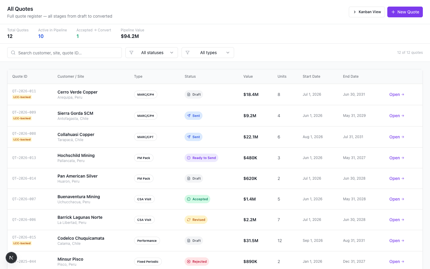 AI-generated quote packages and quote generator