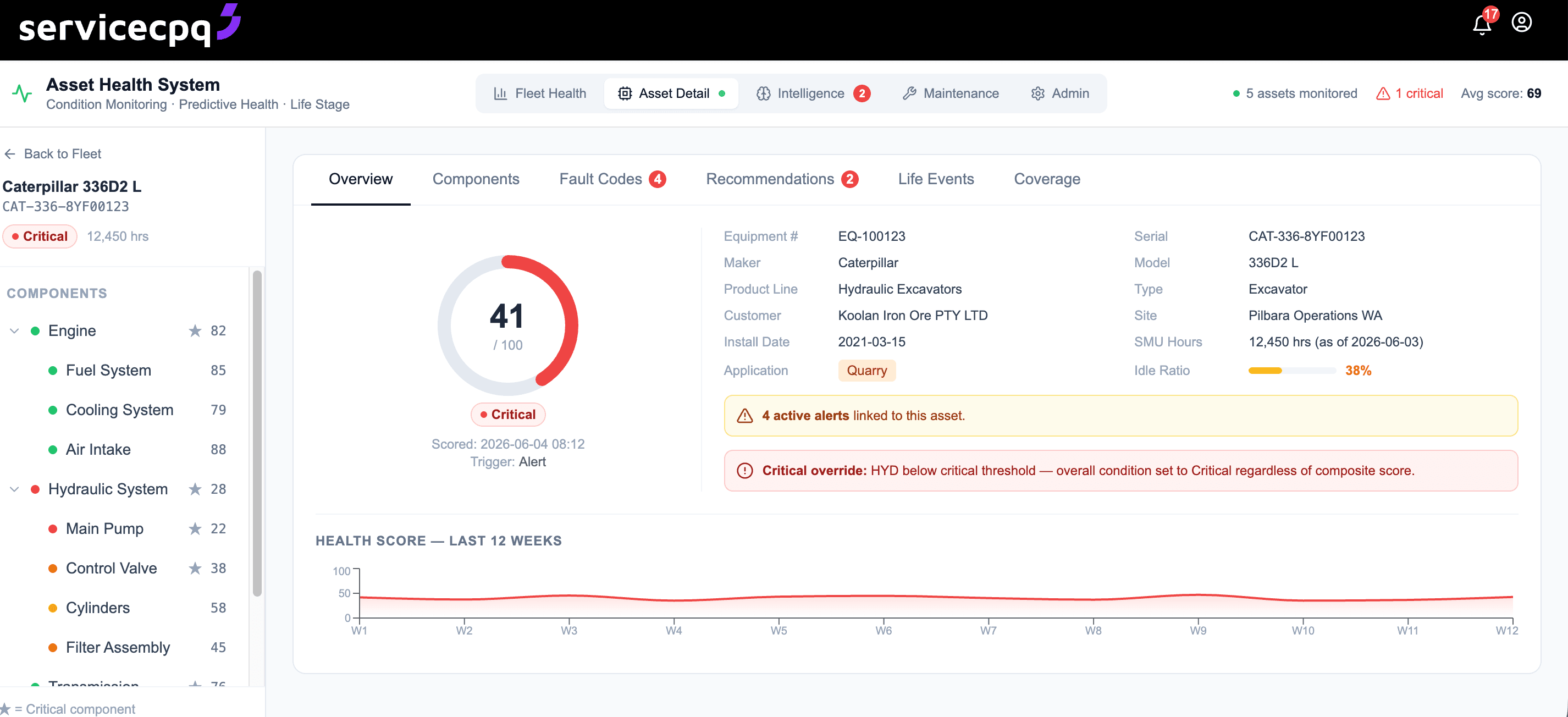 Asset Health System — asset detail with health score ring and component breakdown