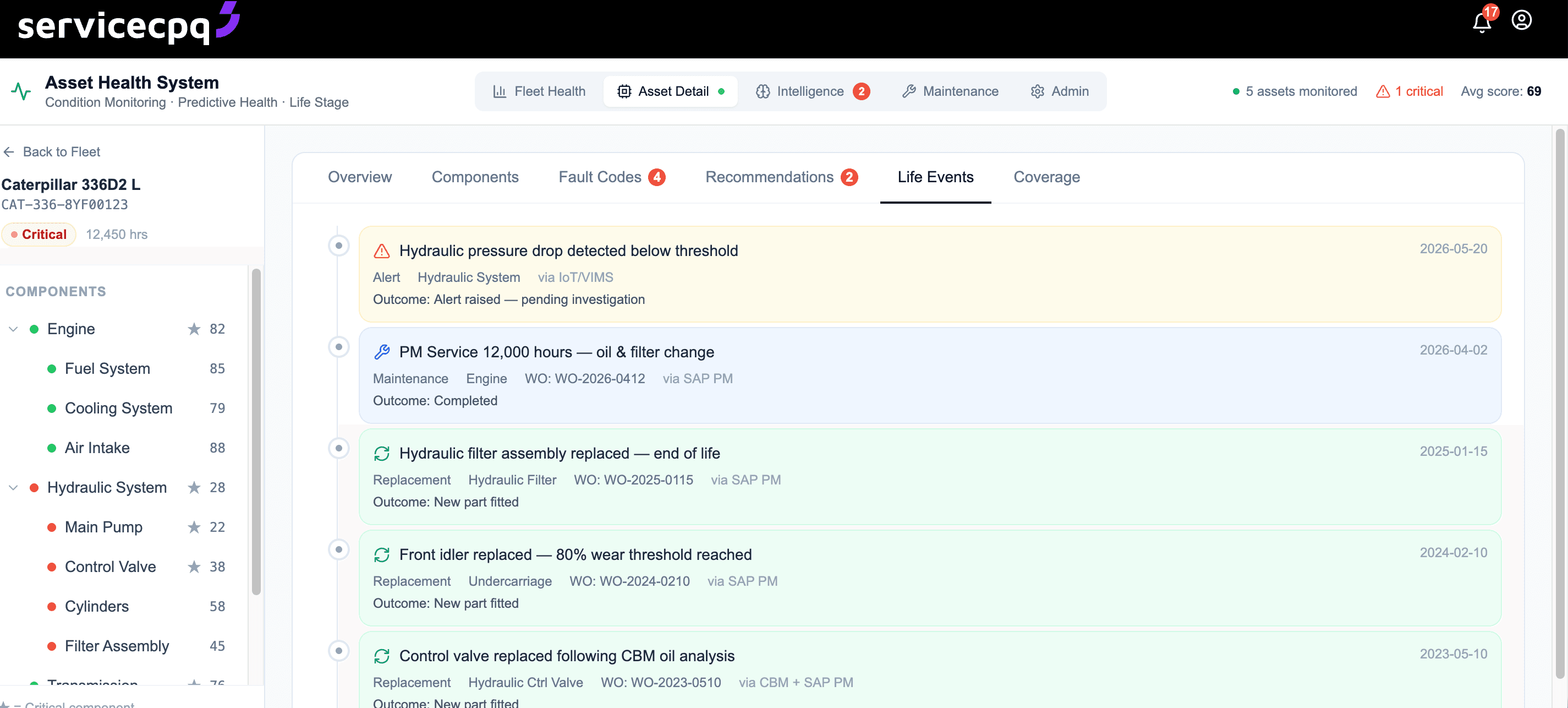 ServiceCPQ asset lifecycle event timeline showing PM due dates, contract renewals and service milestones