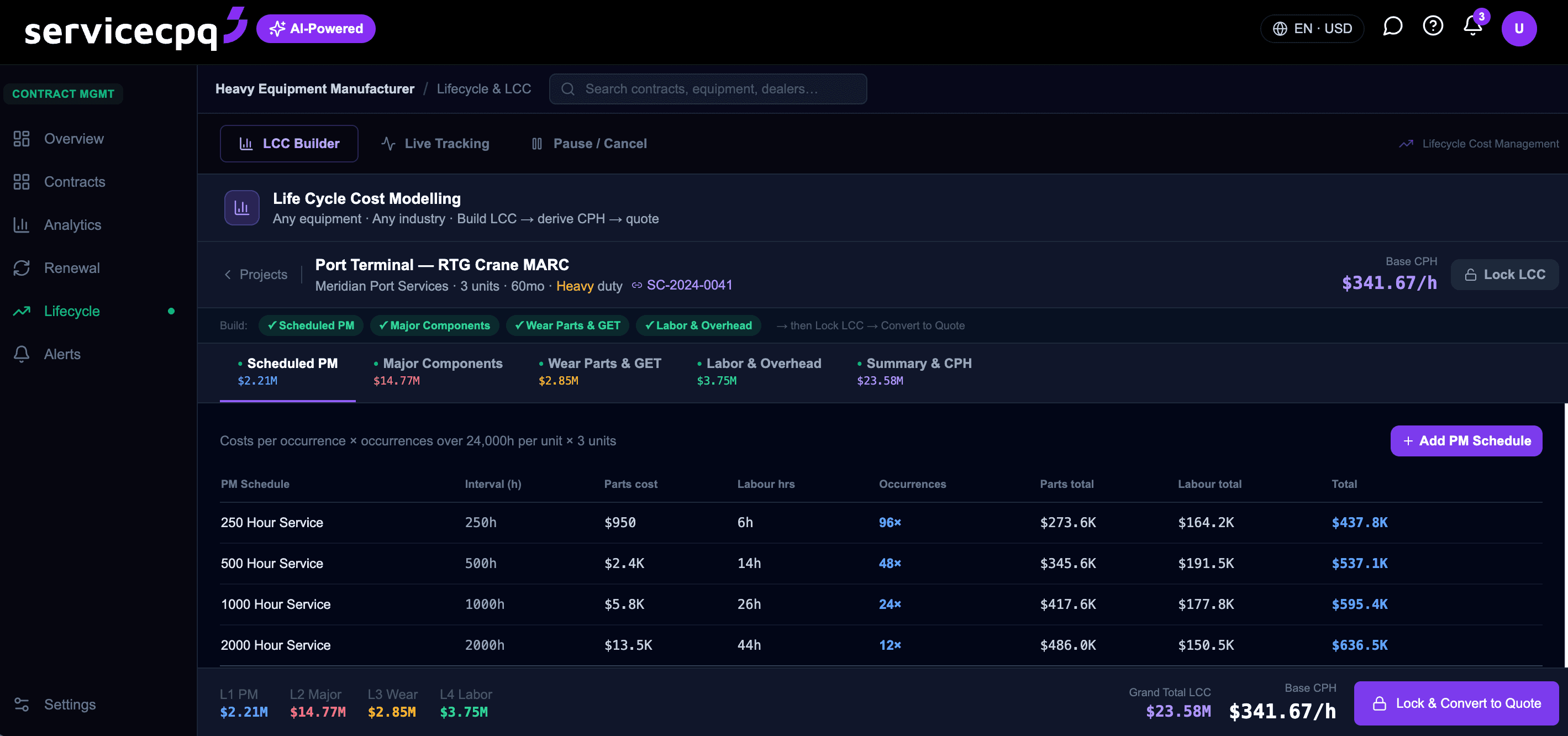 ServiceCPQ lifecycle costing view — total cost of ownership, component spend and contract margin read from the installed-base graph