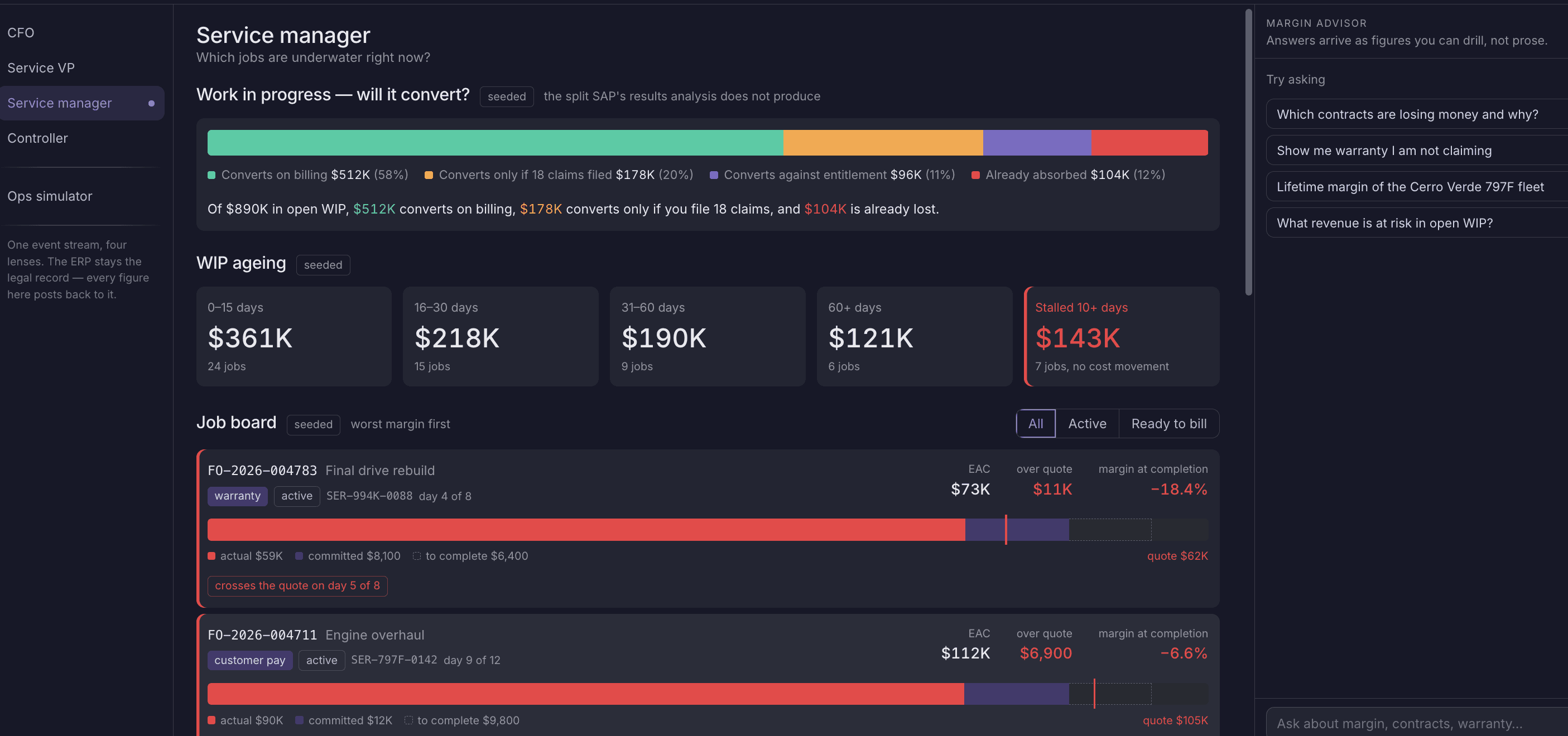 Service Manager view — WIP conversion, ageing buckets and worst-margin job board