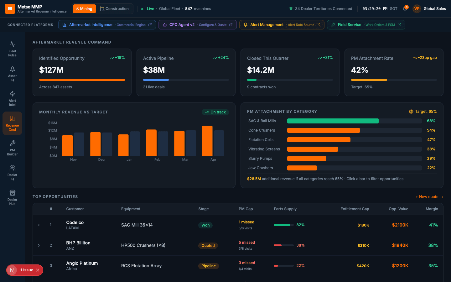 Service Finance — CFO view with service P&L and margin waterfall