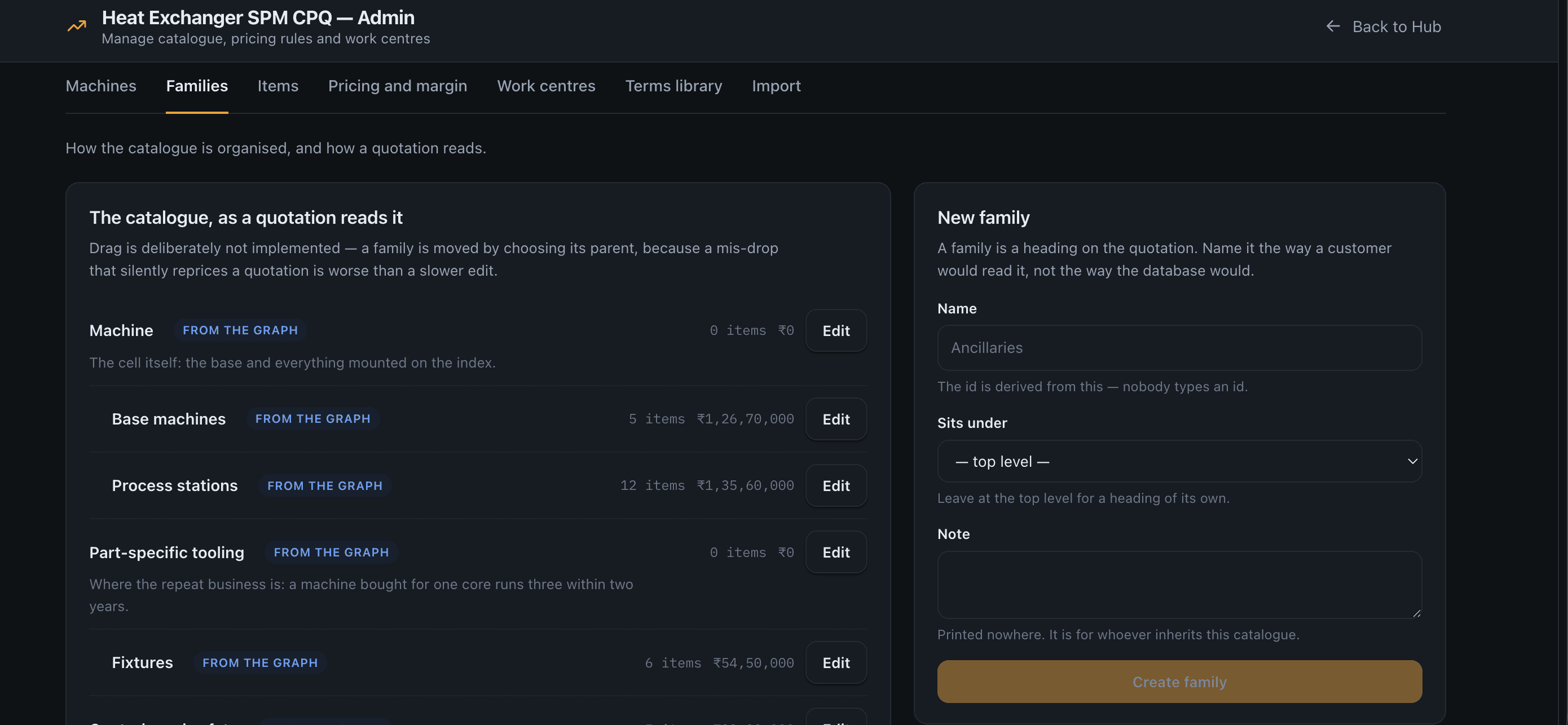 ServiceCPQ catalogue admin — families and items read straight from the knowledge graph