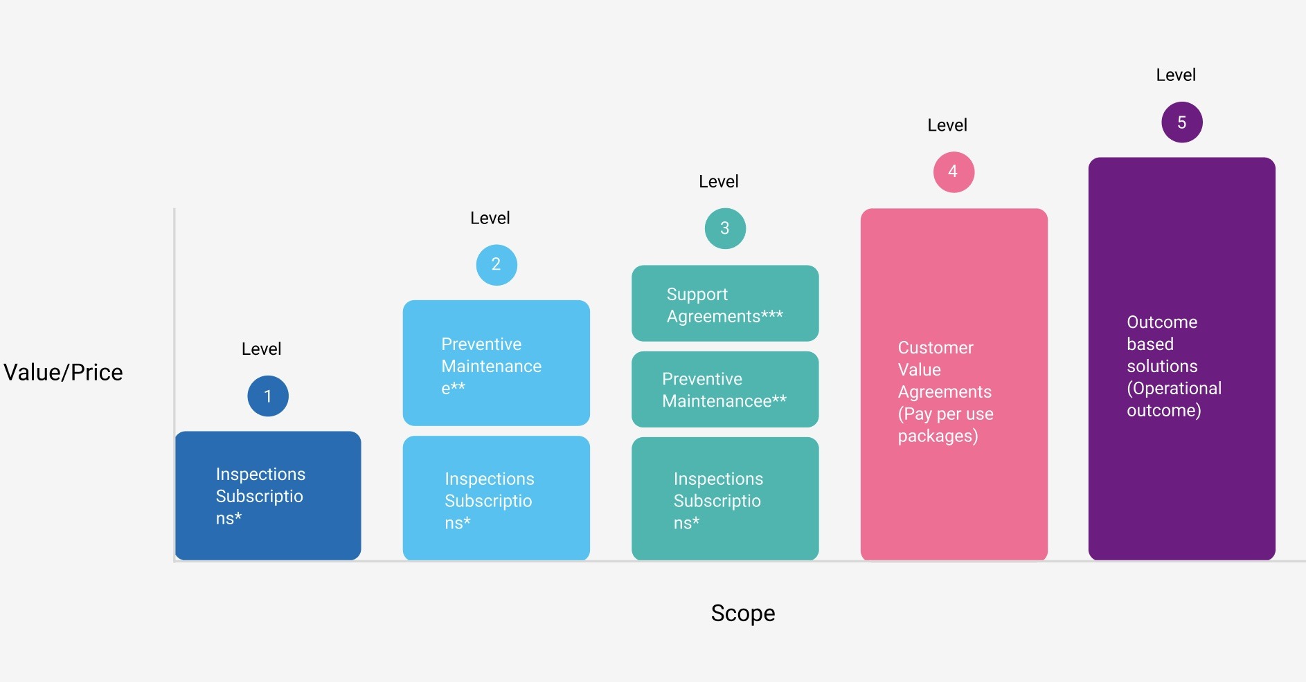 Configure Interface
