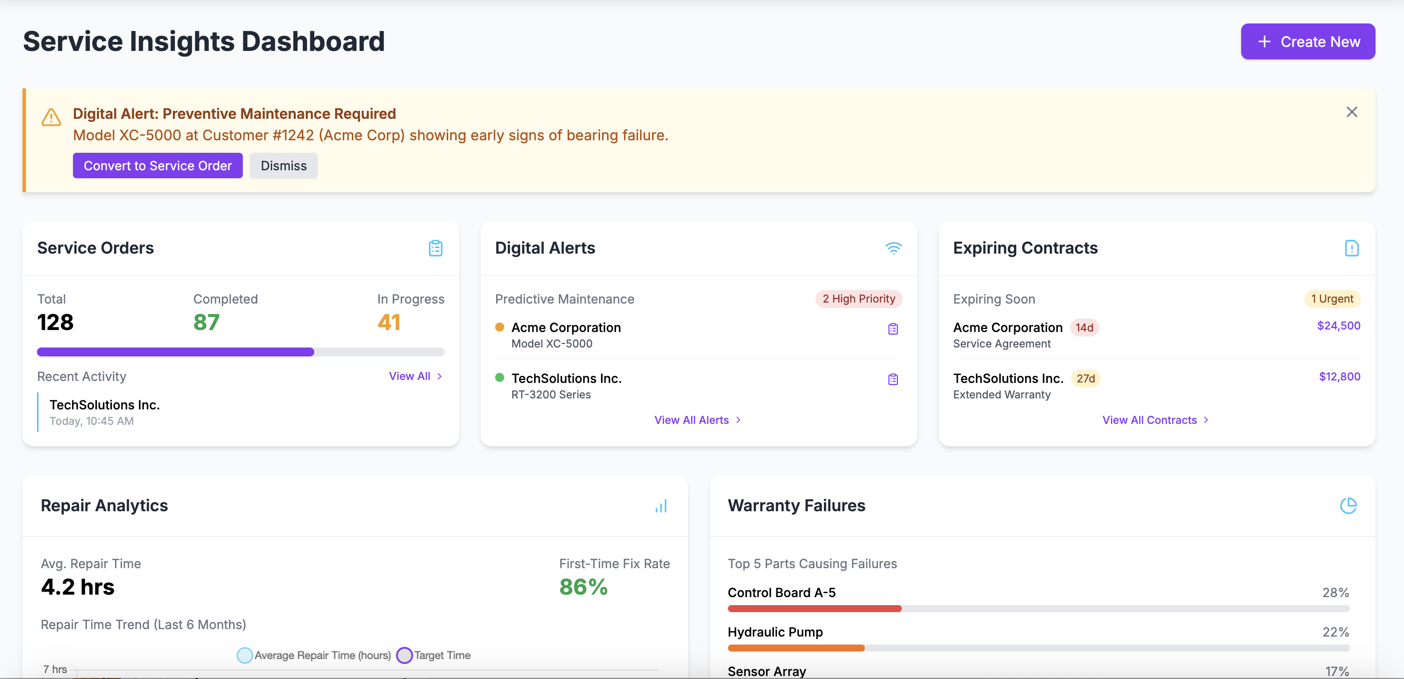 insights dashboard