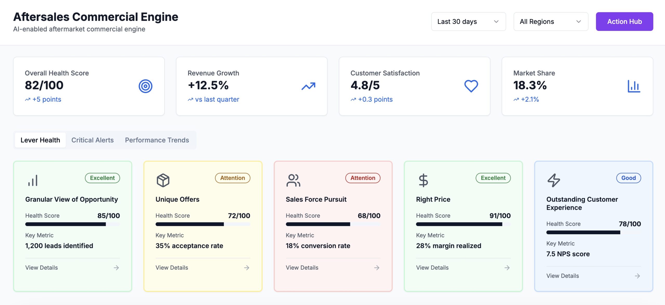 Service Design Studio Screenshot