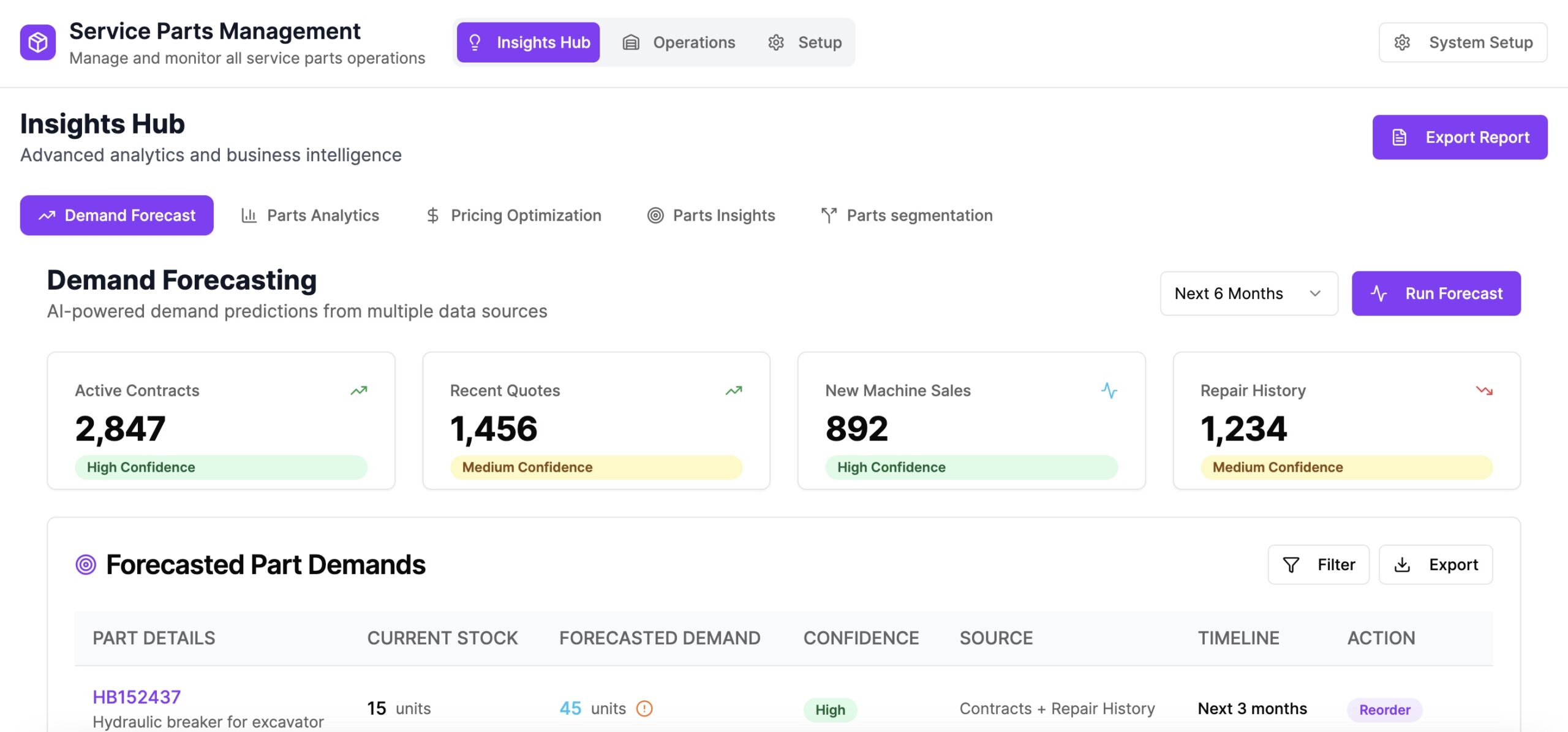 Parts Management Analytics Interface