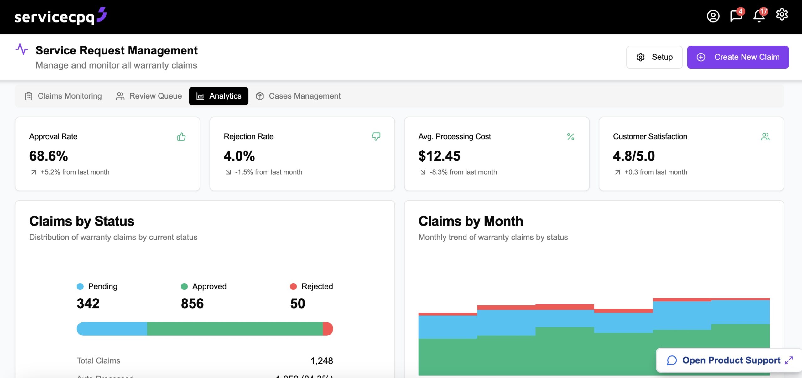 AI Validation Dashboard showing real-time claim validation, fraud risk scores, and approval status