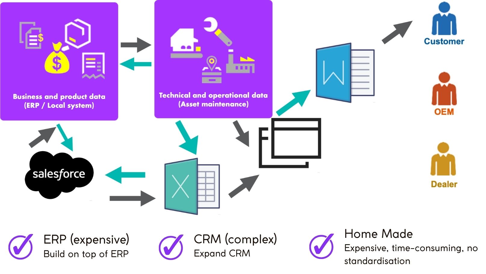 Industrial Services Challenges Illustration