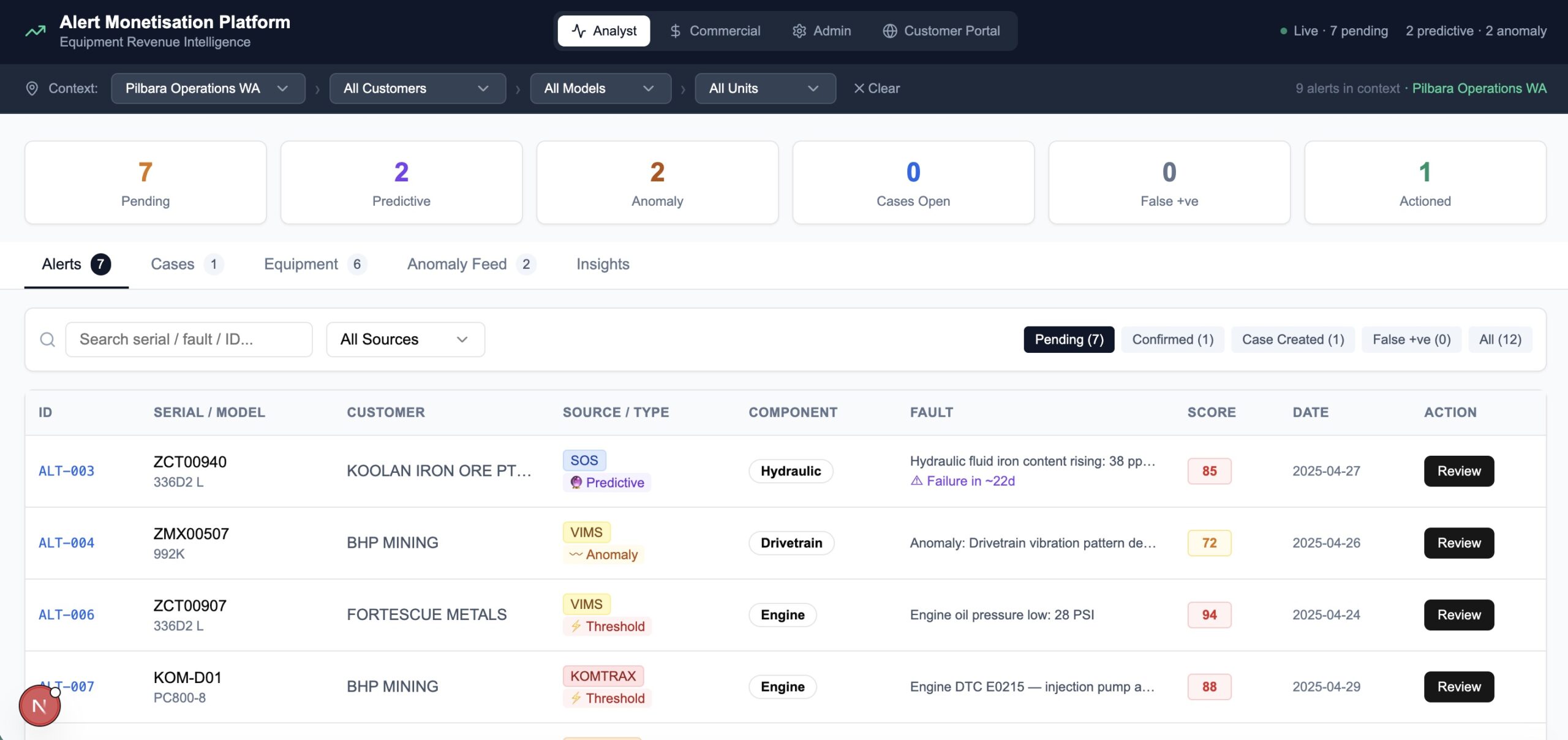 ServiceCPQ Platform Overview