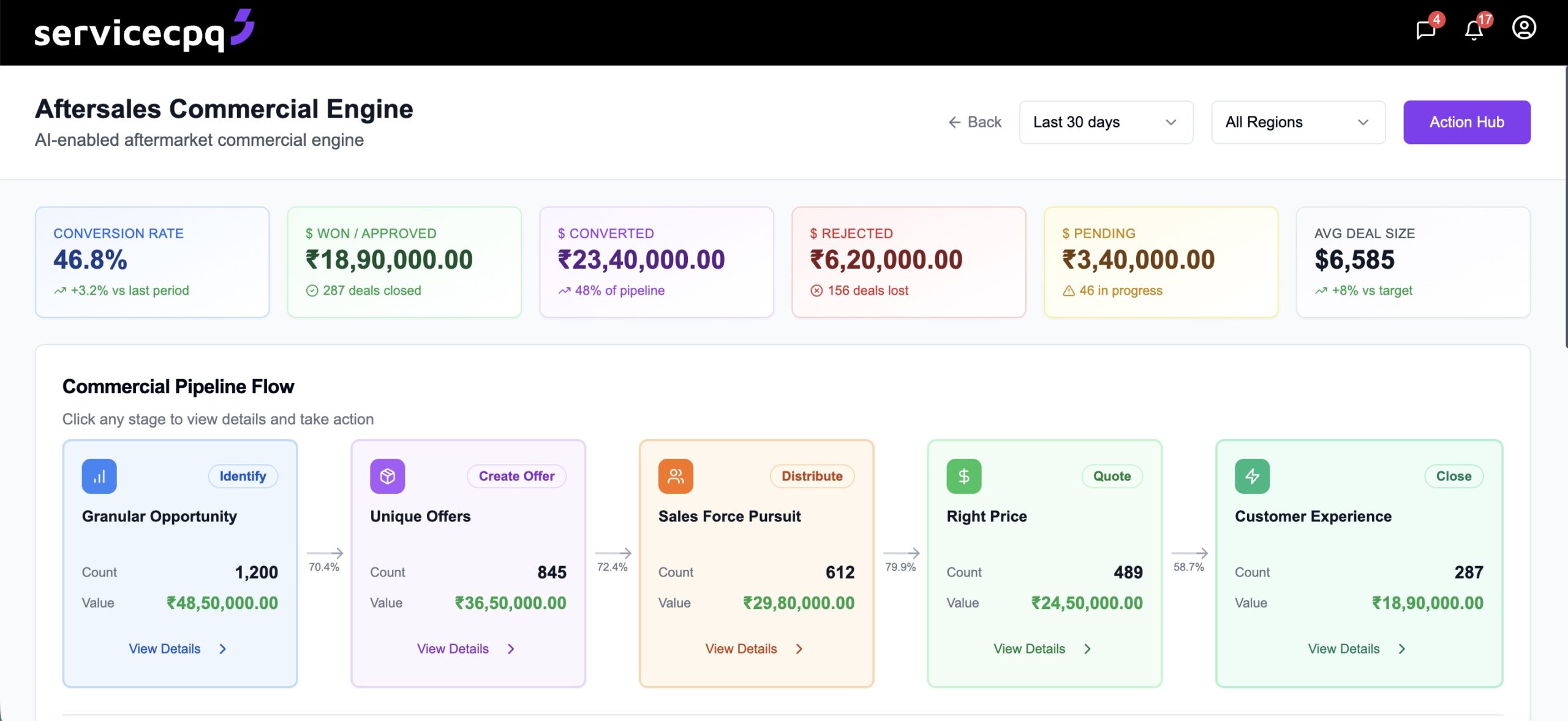 Aftermarket Sales Software Demo — ServiceCPQ